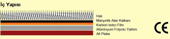 ayak sobası , halı soba , halı sobası , halı ısıtıcısı , halı altı ısıtma , zeminden ısıtma